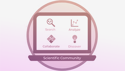screen labeled scientific community with icons labeled search, analyze, collaborate, and discover