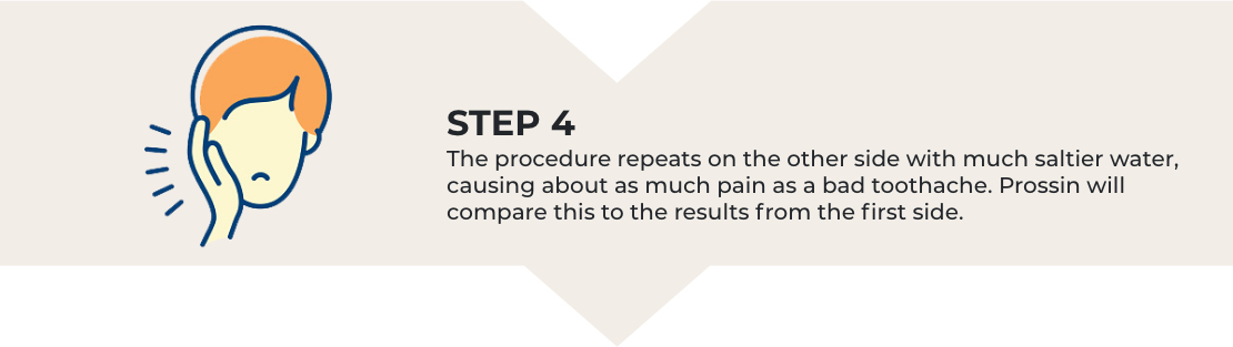 Step 4. The procedure repeats on the other side with much saltier water, causing about as much pain as a bad toothache. Prossin will compare this to the results from the first side.