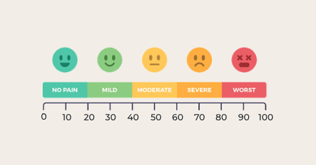 Traditional pain scale from 0 to 100, visualized with cartoon faces