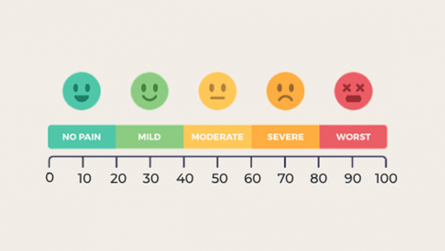 Traditional pain scale from 0 to 100, visualized with cartoon faces